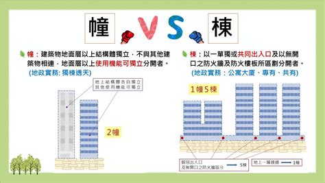 幢 棟 定義|新竹縣政府地政處